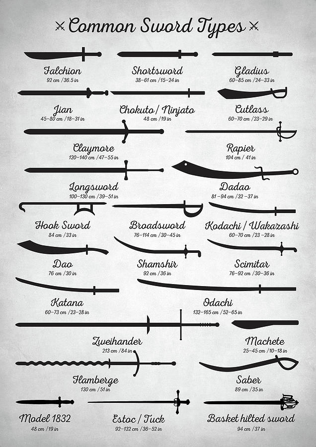 Common Sword Types Digital Art by Zapista OU