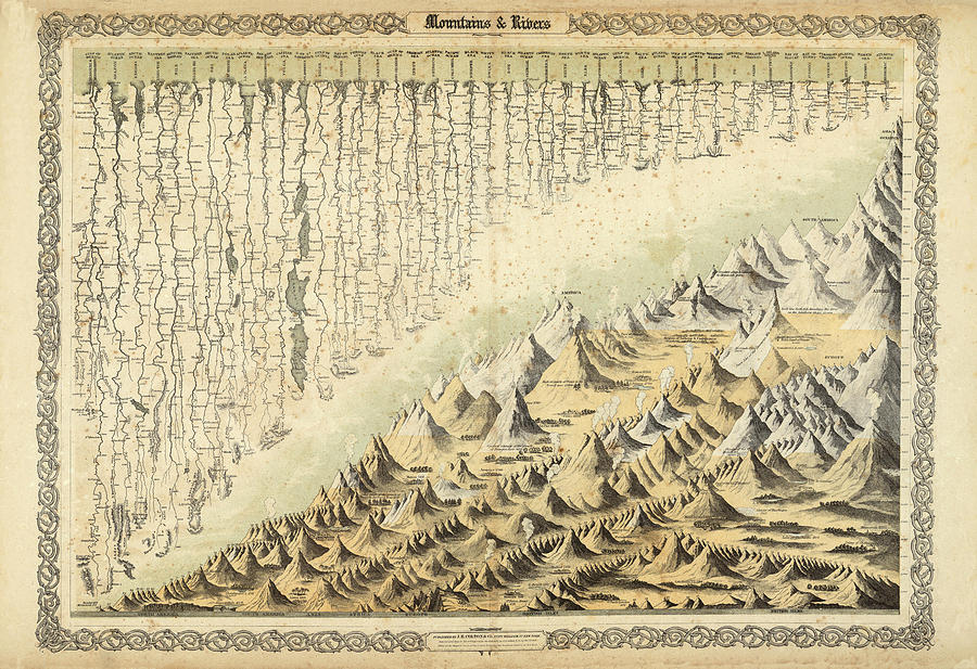 Mountain Drawing - Comparative Map of the Mountains and Rivers of the World - Historical Chart by Studio Grafiikka