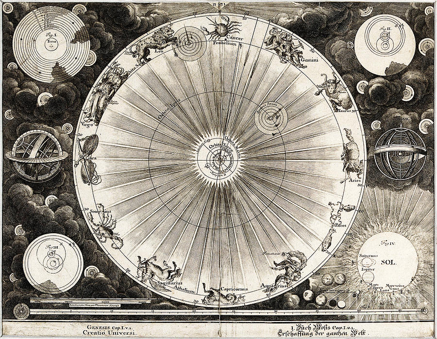 Copernican Astronomy, 1732 Photograph by Wellcome Images