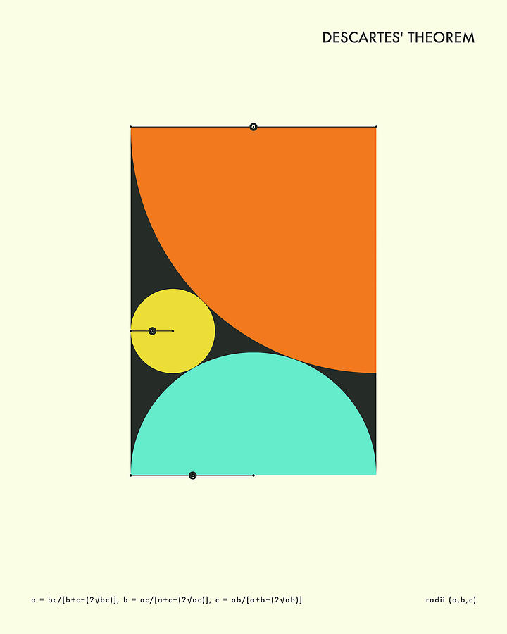 Descartes Digital Art - Descartes Theorem by Jazzberry Blue Descartes Digital Art - Descartes Theorem by Jazzberry Blue
