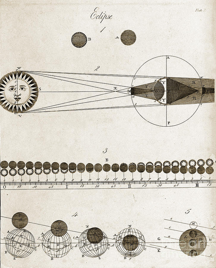 Diagram Of Eclipses, 18th Century Photograph by Wellcome Images