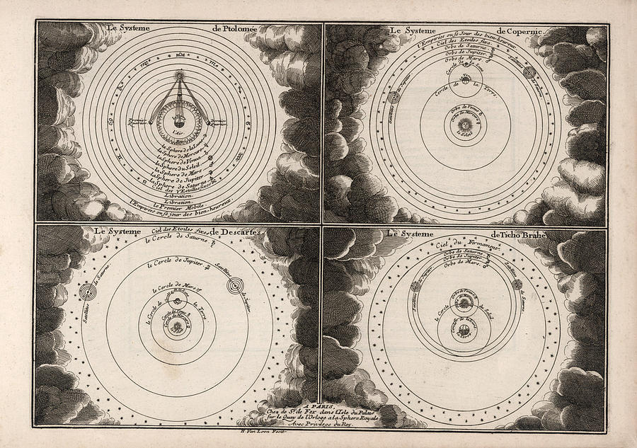 Diagram Of The Different Celestial Systems - Ptolemy, Copernicus, Descartes, Brahe - Astronomy Drawing
