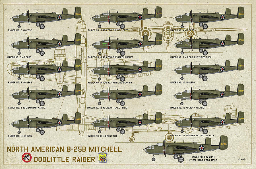 Doolittle Raiders poster Digital Art by Tommy Anderson