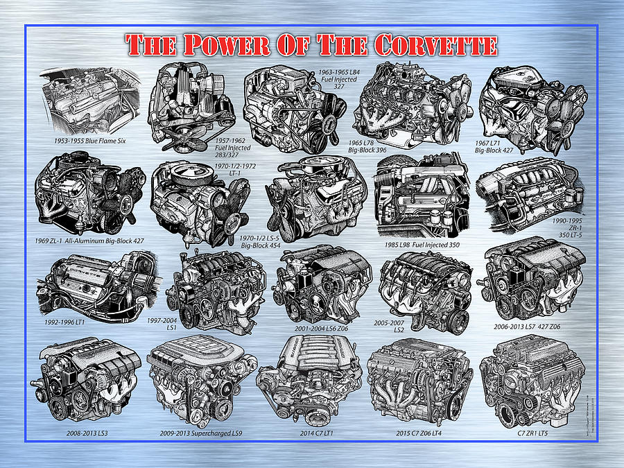 ENG-19_Corvette-Engines Digital Art by K Scott Teeters