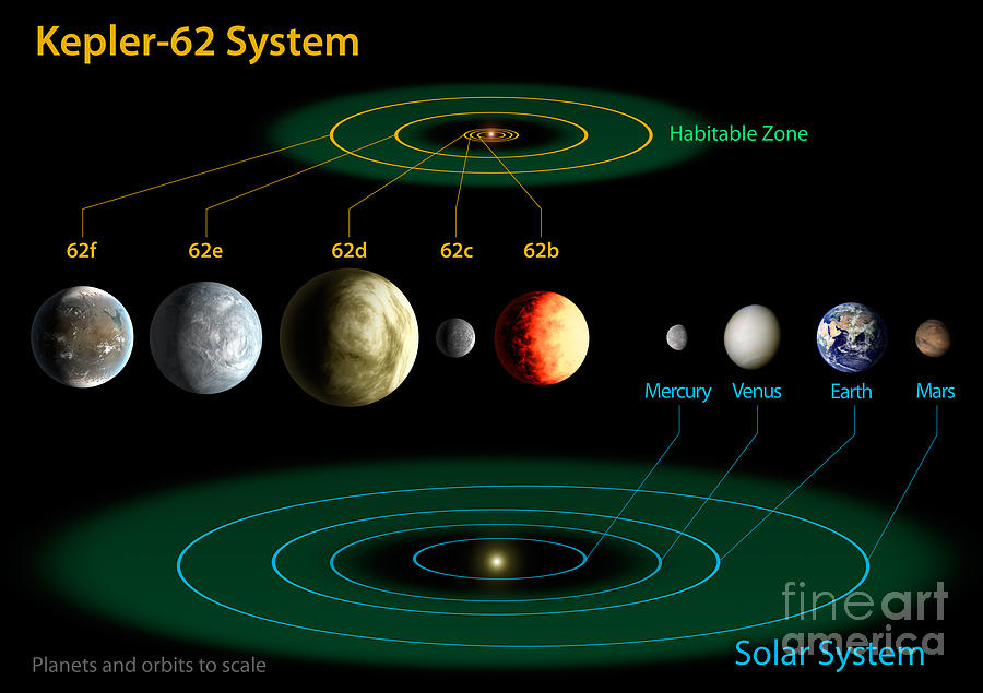 Exoplanet Kepler-62 And The Solar System Photograph by Science Source