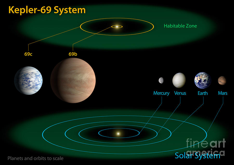 Exoplanet Kepler-69 And The Solar System Photograph by Science Source