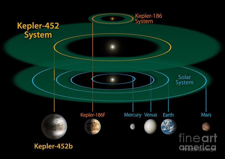 Exoplanets, Planetary System Comparisons Photograph by Science Source