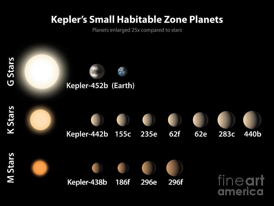 Exoplanets, Small Habitable Zone Planets Photograph by Science Source