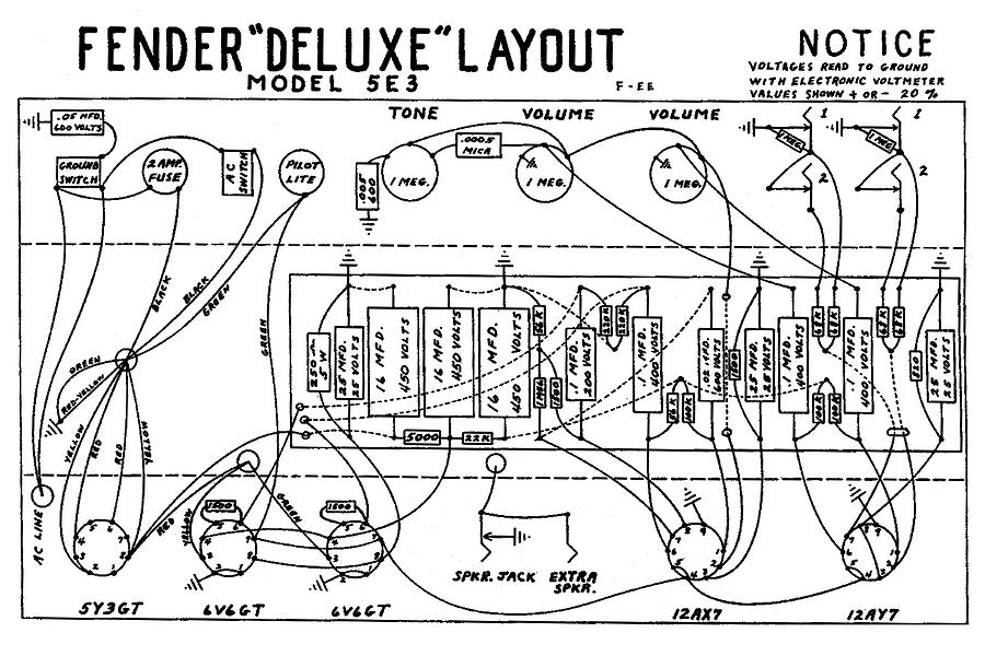 Fender Deluxe Layout Model 5E3  Digital Art by Digital Reproductions