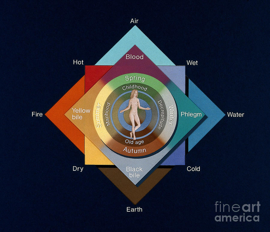 Four Elements, Ages, Humors, Seasons Photograph by Wellcome Images