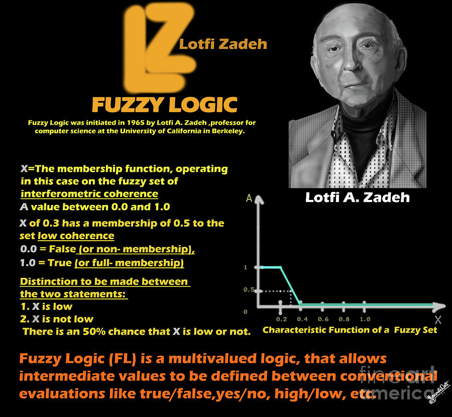 Zadeh Fuzzy Logic Official | brunofuga.adv.br