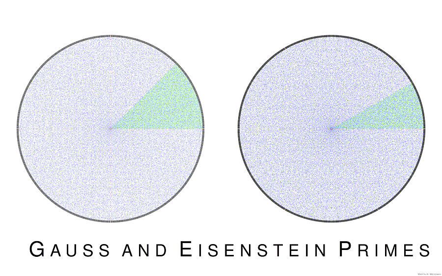 Mathematics Digital Art - Gauss and Eisenstein Primes by Martin Weissman