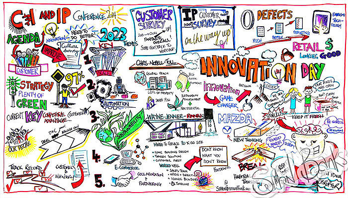 Graphic Facilitation Drawing by James Garry - Fine Art America