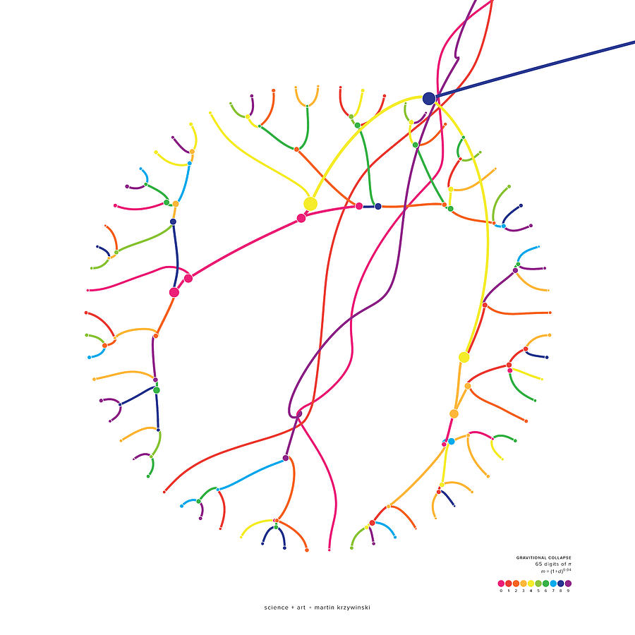 Pi Digital Art - Gravitational Simulation Of 65 Digits Of Pi. by Martin Krzywinski Pi Digital Art - Gravitational Simulation Of 65 Digits Of Pi. by Martin Krzywinski