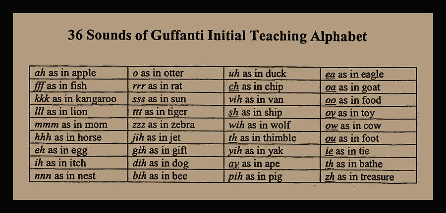 Guffanti Initial Teaching Alphabet Painting by Guffanti 