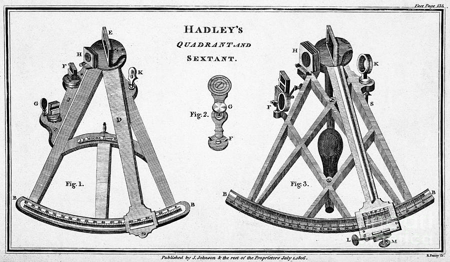 Hadleys Quadrant And Sextant, 1806 Photograph by Wellcome Images