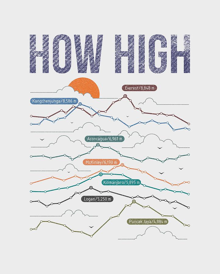 Mountain Drawing - How High by Mustafa Akgul