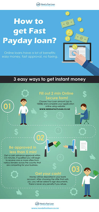 pay day loans utilize on the net