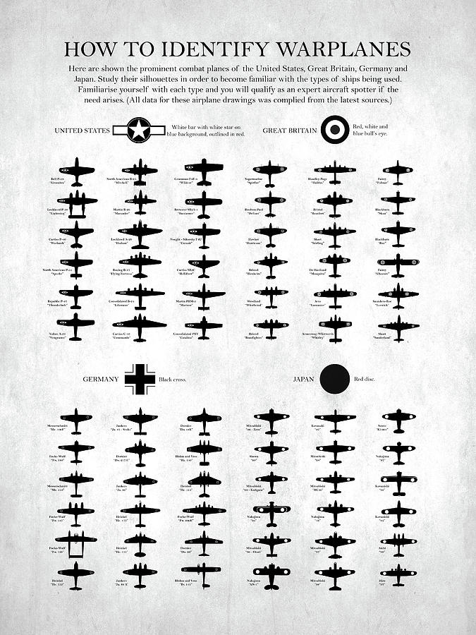 Transportation Photograph - How To Identify Warplanes by Mark Rogan