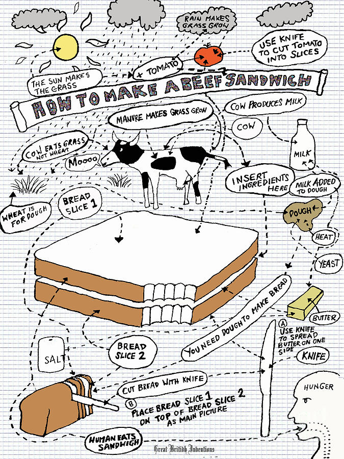 Beef Sandwich Digital Art - How to make a Beef Sandwich  by Andy  Mercer