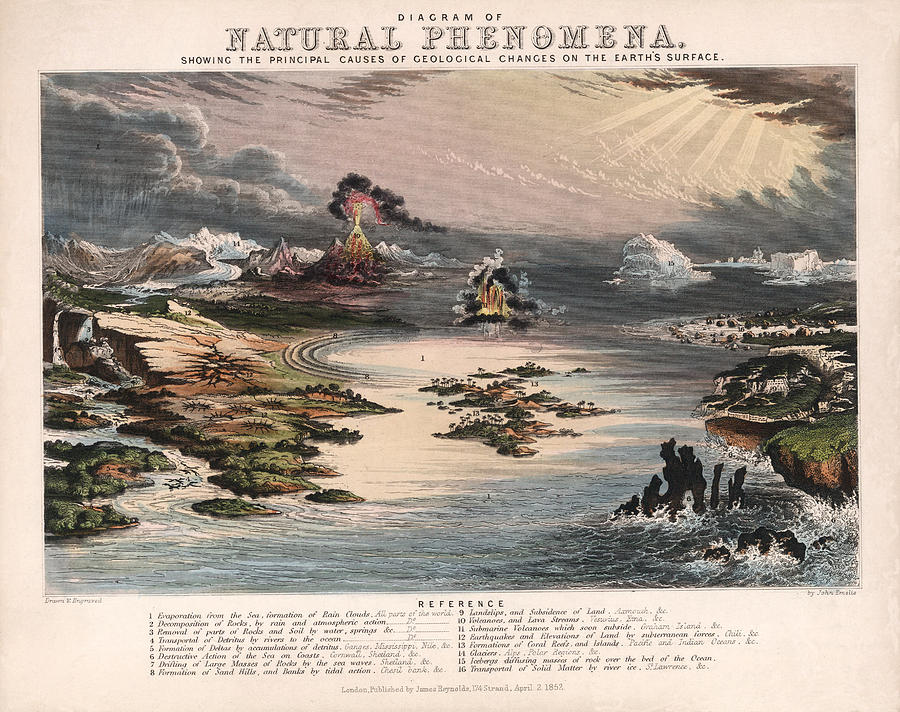 Illustrated Diagram Of The Natural Phenomena - Geology Drawing