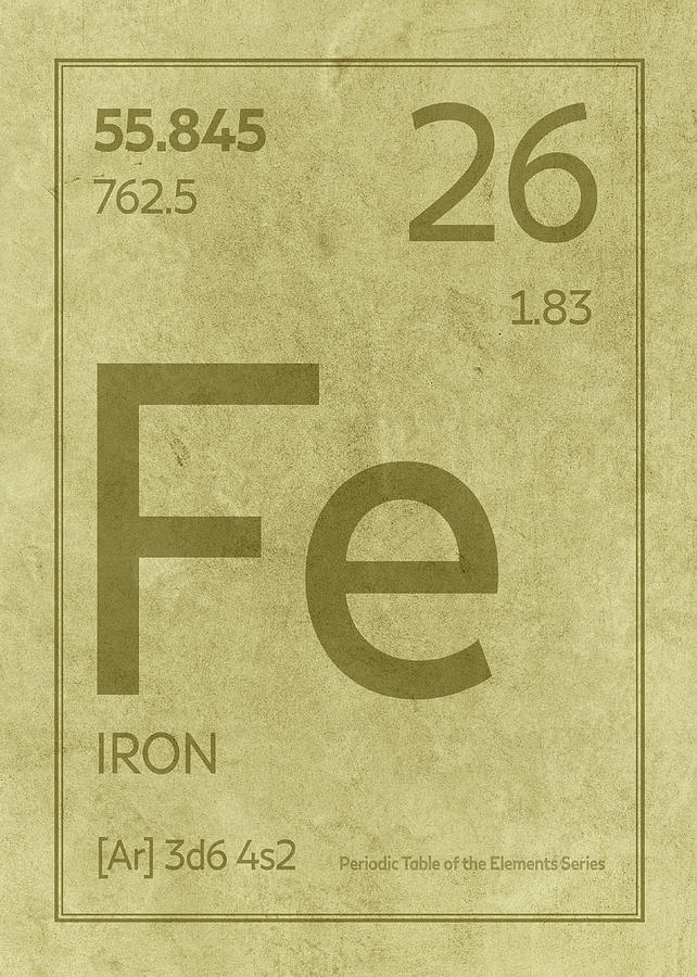 iron symbol and group number