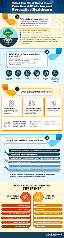 Know About Functional Medicine and Preventive Healthcare Infographic ...