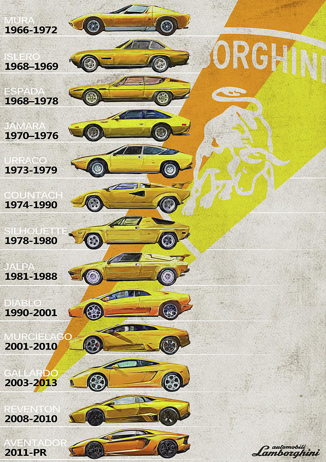 Transportation Digital Art - Lamborghini Generations - Timeline - History by Yurdaer Bes