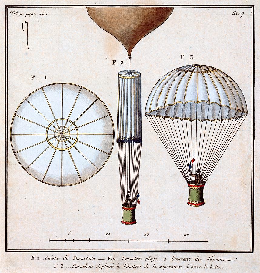 Le premier parachute de Jacques Garnerin, ca. 1799 Painting by Vincent Monozlay