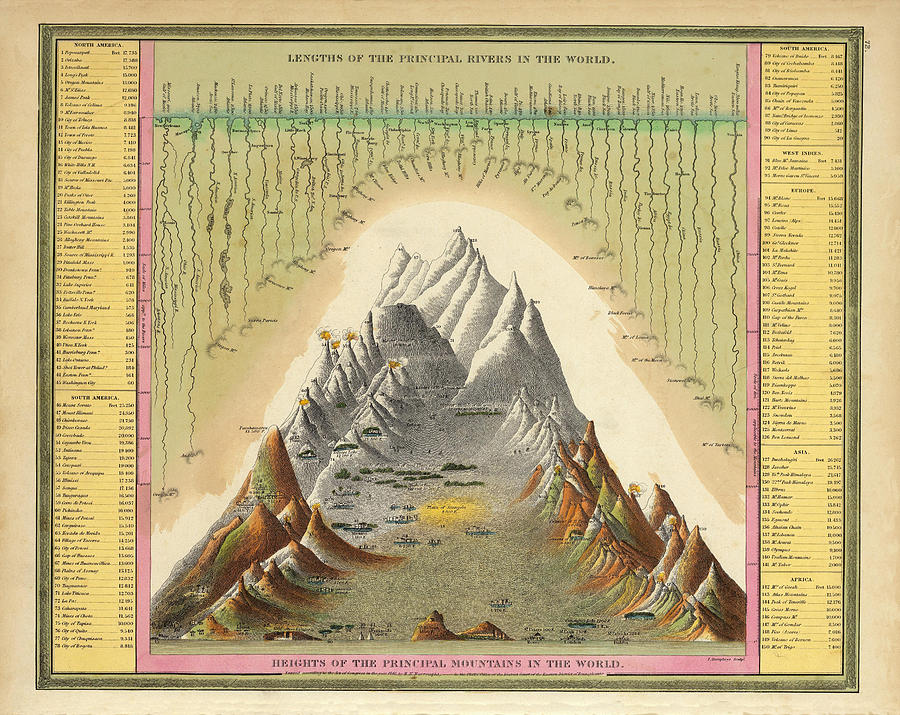 Lengths of the Principal Rivers in the World - Comparative Map of Mountains - Historical Map Drawing by Studio Grafiikka