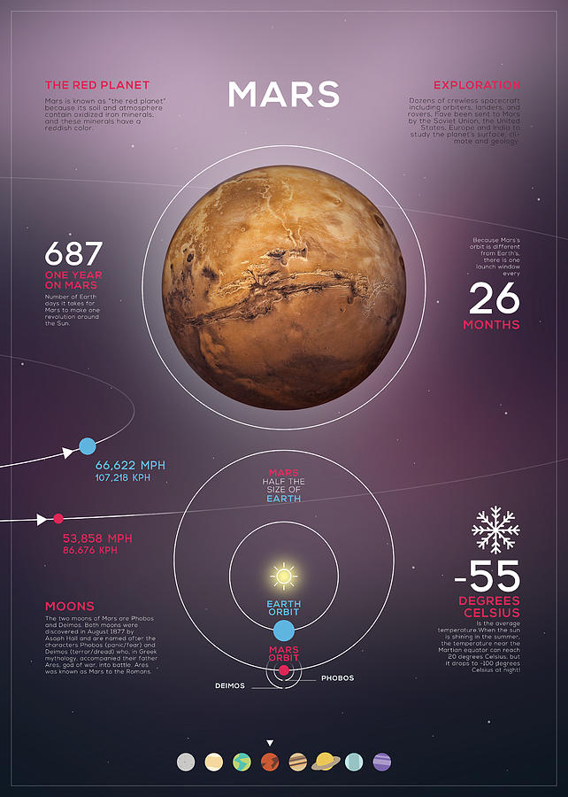 Mars Infographic Digital Art by Aleksandar Petrovic - Fine Art America