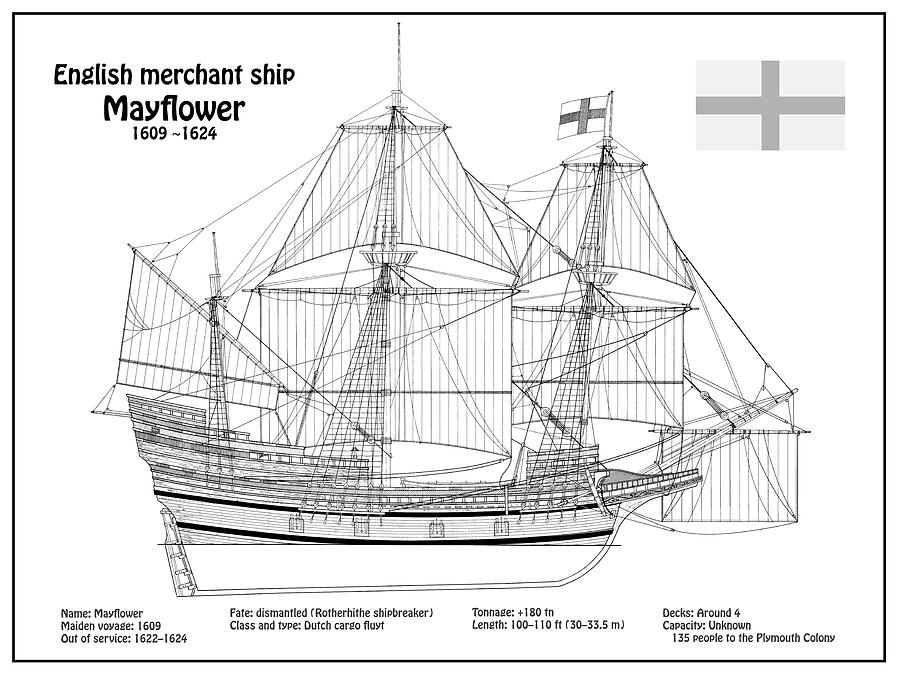 sailing ship MAYFLOWER ship plans 