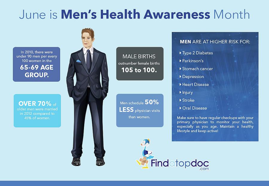 Mens Health facts Photograph by FindA TopDoc - Fine Art America