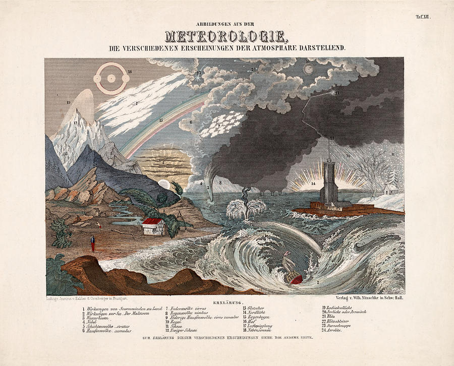 Meteorology Antique Illustrated Atlas Atmospheric Phenomena