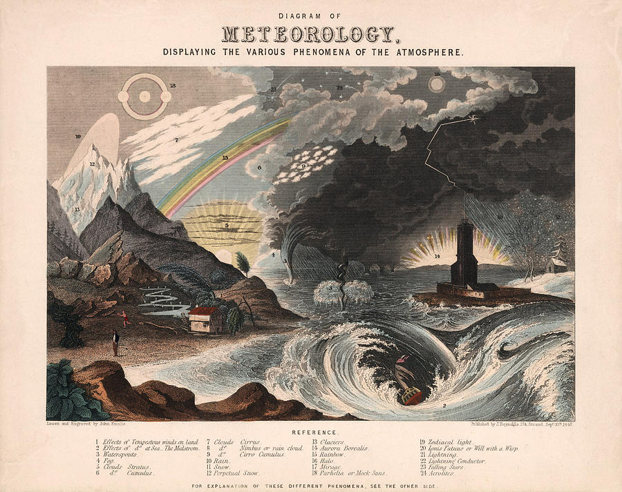 Meteorology - Illustrated Diagram of the Atmospheric Phenomena - Historical Chart Drawing by Studio Grafiikka