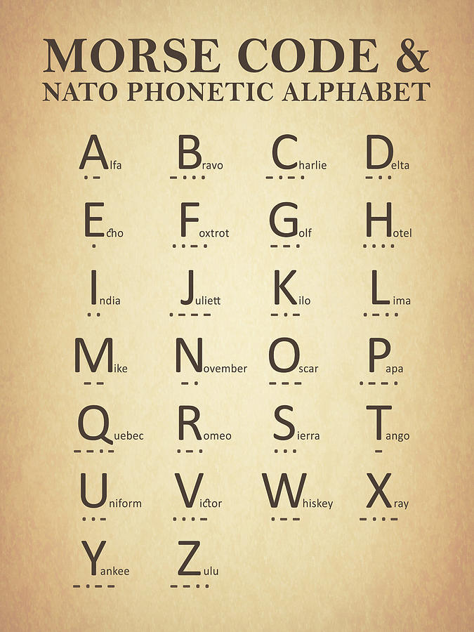 Alphabet Phonetic Alphabet Morse Code / Morse Code And Phonetic Alphabet Art Print Educational Aviation Art Phonetic Alphabet Alphabet Code Coding