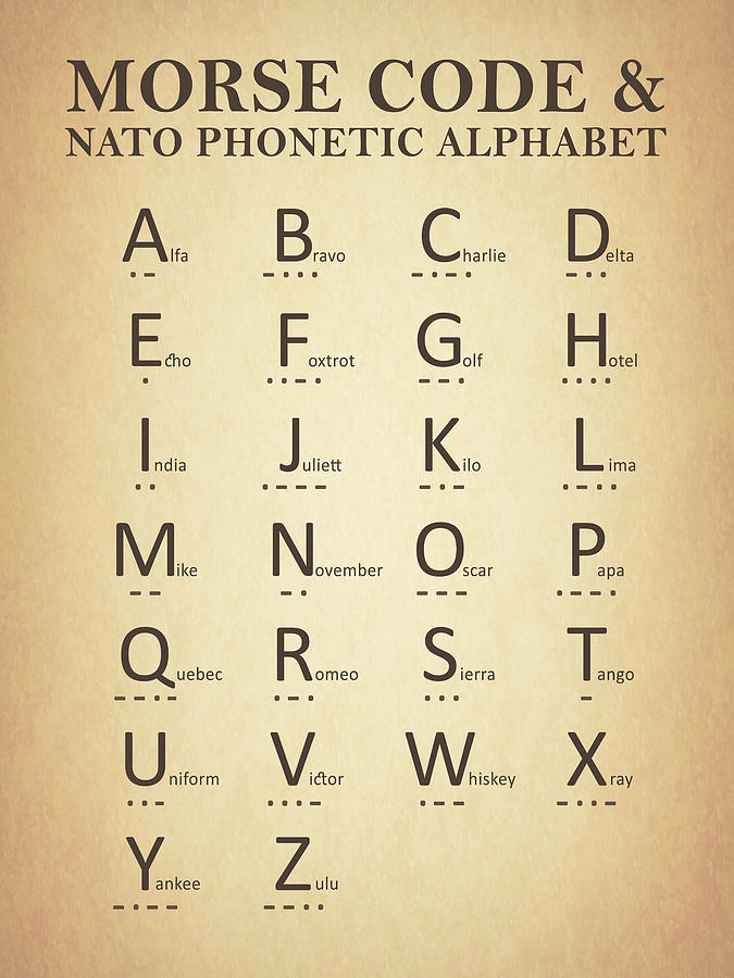 Morse Code And The Phonetic Alphabet Photograph by Mark Rogan - Fine ...