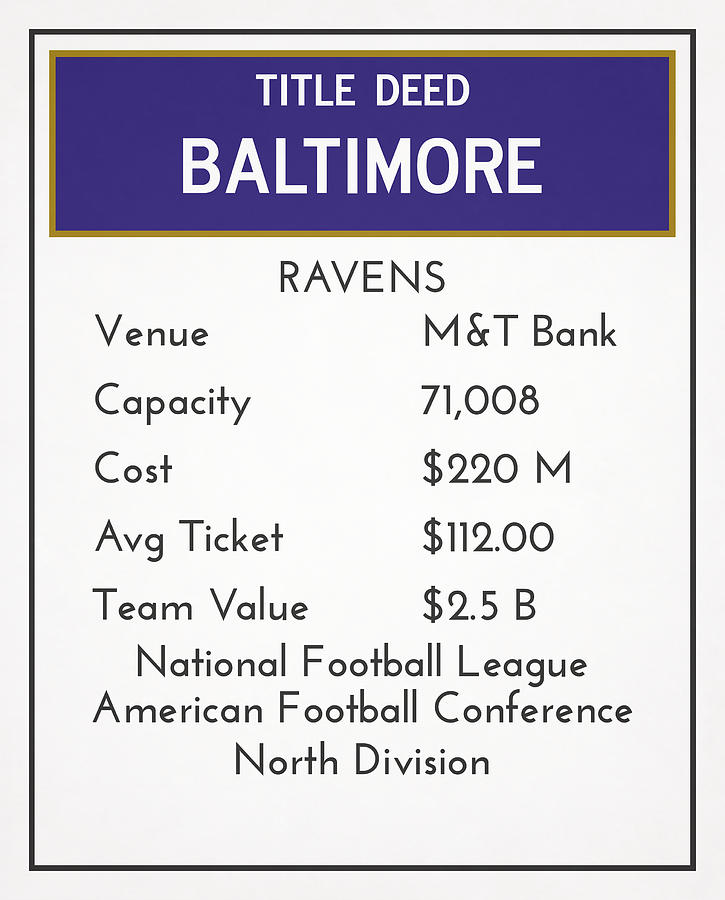 My Nfl Baltimore Ravens Monopoly Card Mixed Media by Joe Hamilton