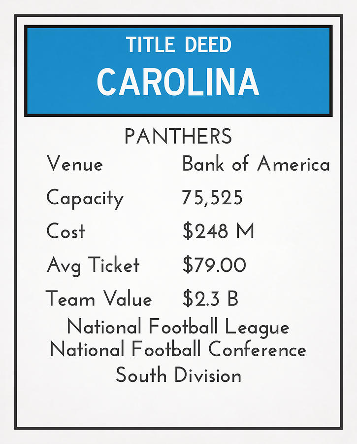 My Nfl Carolina Panthers Monopoly Card by Joe Hamilton