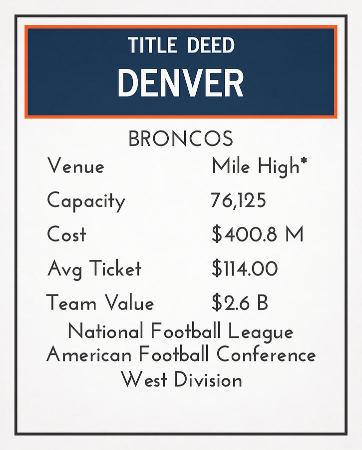 Magnetic NFL Football Schedule Denver Broncos