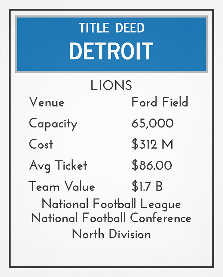 My Nfl Detroit Lions Monopoly Card Mixed Media by Joe Hamilton - Pixels