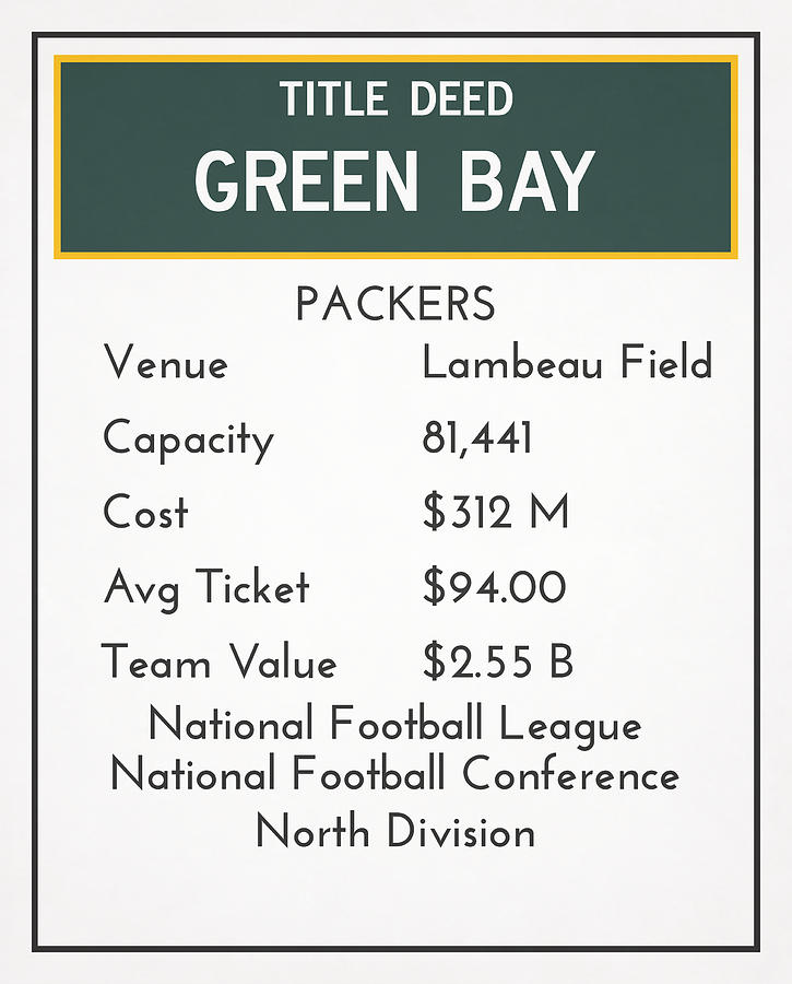 My Nfl Green Bay Packers Monopoly Card Mixed Media by Joe Hamilton