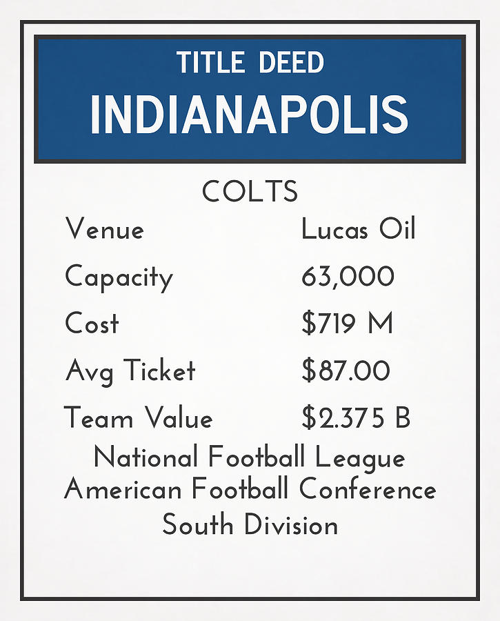 My Nfl Indianapolis Colts Monopoly Card Greeting Card