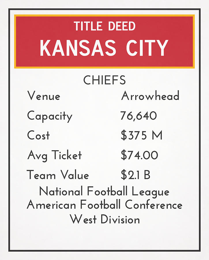 My Nfl Kansas City Chiefs Monopoly Card Mixed Media by Joe Hamilton - Pixels