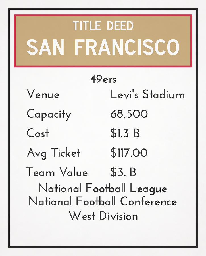 My Nfl San Francisco 49ers Monopoly Card Acrylic Print