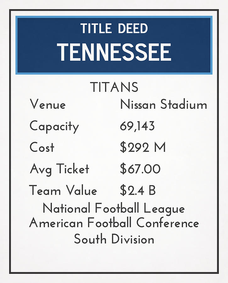 My Nfl Tennessee Titans Monopoly Card Mixed Media by Joe Hamilton - Pixels