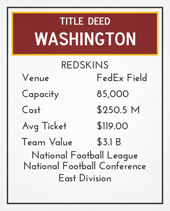 Washington Redskins Nfl Team Poster Mixed Media by Joe Hamilton - Pixels