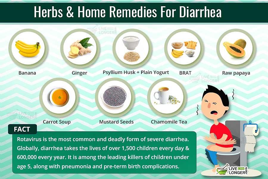 Natural Home Remedies For Diarrhea In Kids And Adults Photograph By 