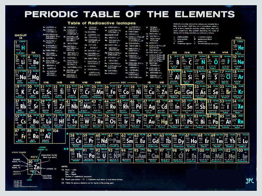 Nerd Gifts, Geek Gifts Periodic Table Of The Elements Vintage Painting by Tony Rubino