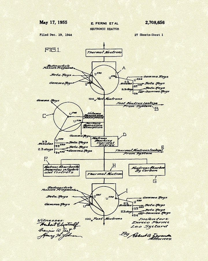 Neutronic Reactor Fermi and Szilard 1955 Patent Art Drawing by Prior Art Design